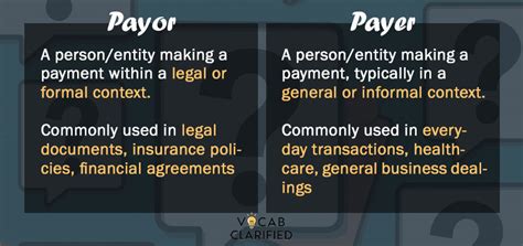 5 Tips: Payor or Payee?