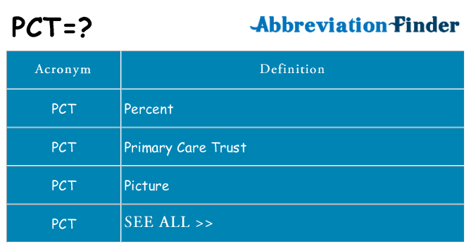 Unraveling the Mystery: PCT Medical Abbreviation