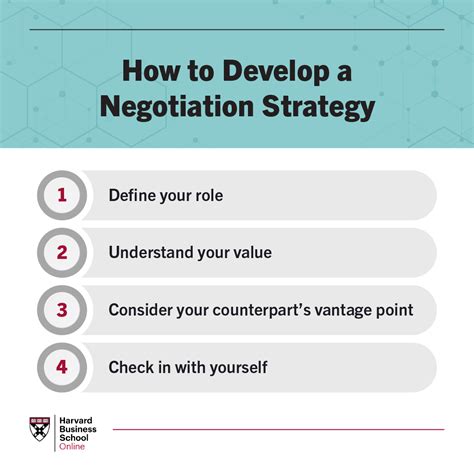 Pdf Negotiation Strategies Amp Tactics For Business Success