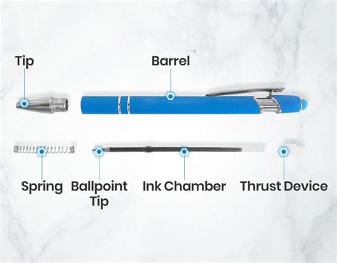 Unveiling the Anatomy of a Pen Unveiling the Anatomy of a Pen
