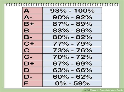 7 Easy Steps to Grading.