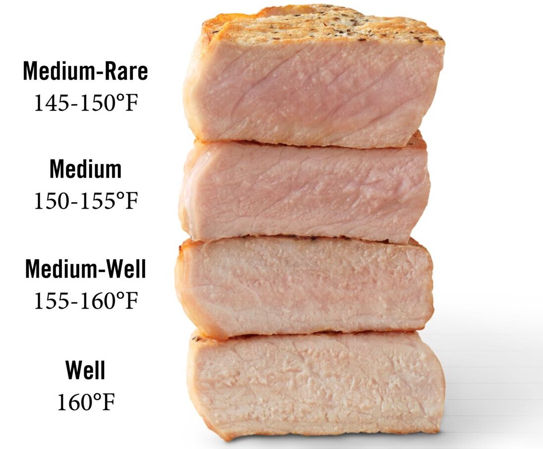 The Ideal Temperature to Cook Pork