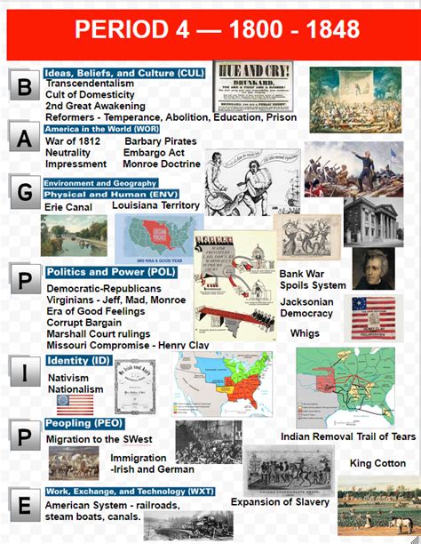 The Era of Reform: APUSH Period 4 The Era of Reform: APUSH Period 4