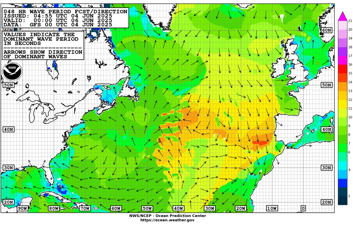 Understanding the Period of Waves: 5 Tips