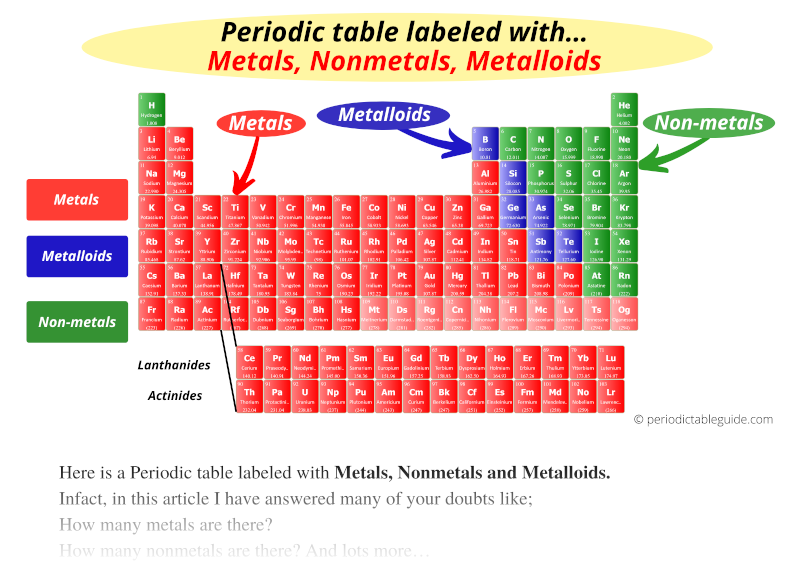 Periodic Table Labeled With Metals Nonmetals And Metalloids Periodic Table Labeled With Metals Nonmetals And Metalloids