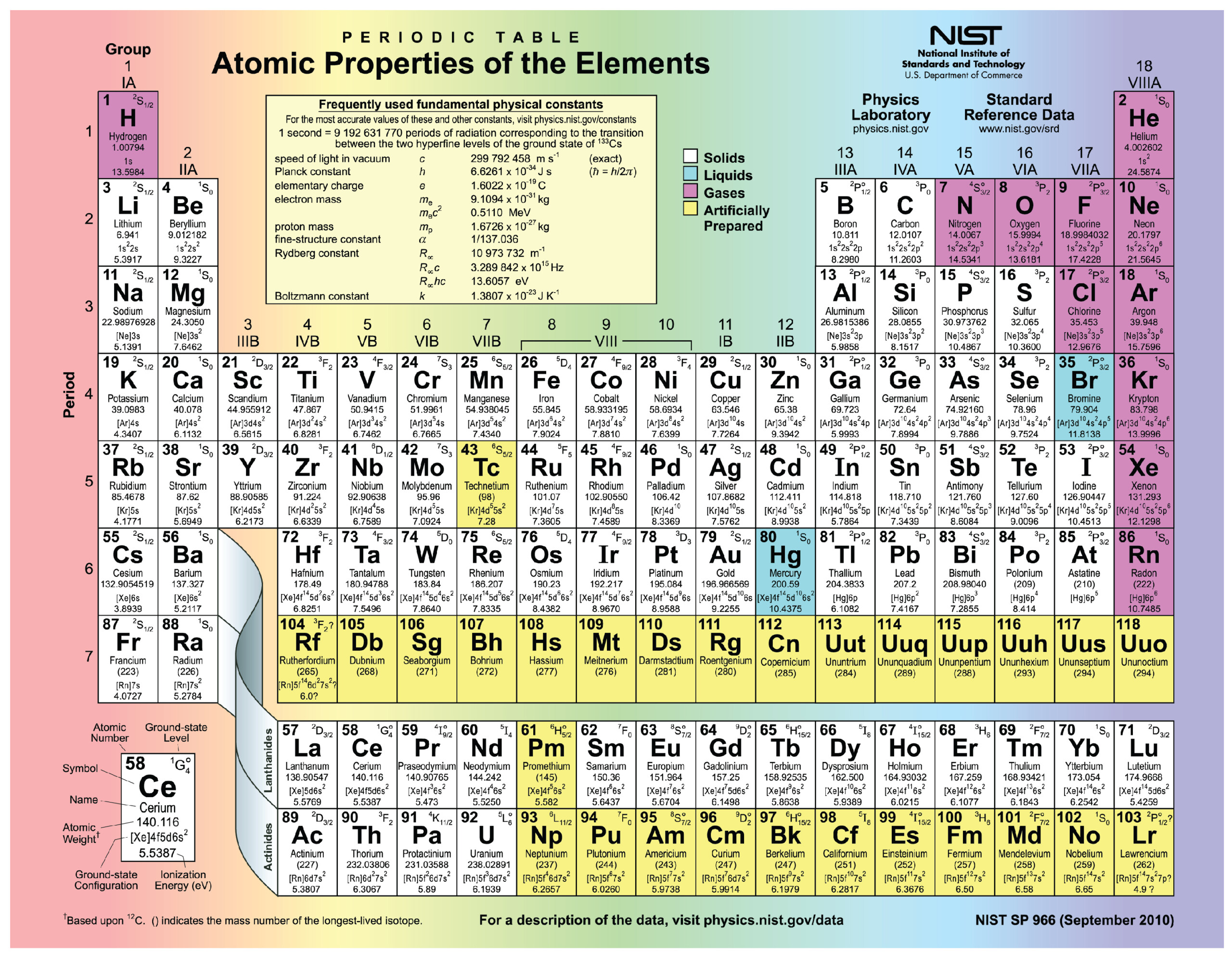Periodic Table Lithium Protons Neutrons Electrons Periodic Table Timeline