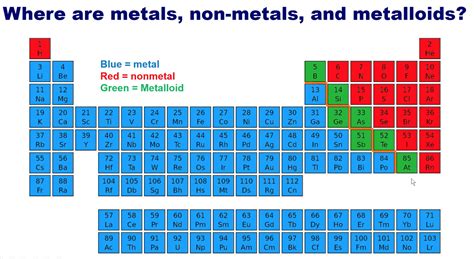 Periodic Table Metals Nonmetals Metalloids Labeled Periodic Table Metals Nonmetals Metalloids Labeled