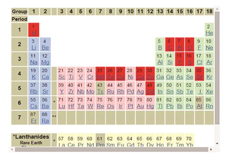 Periodic Table Of Elements In The Ocean Mbari Periodic Table Of Elements In The Ocean Mbari