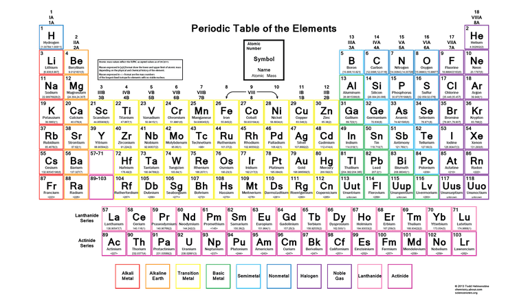 Periodic Table Of Elements Molar Masses Elress Periodic Table Of Elements Molar Masses Elress