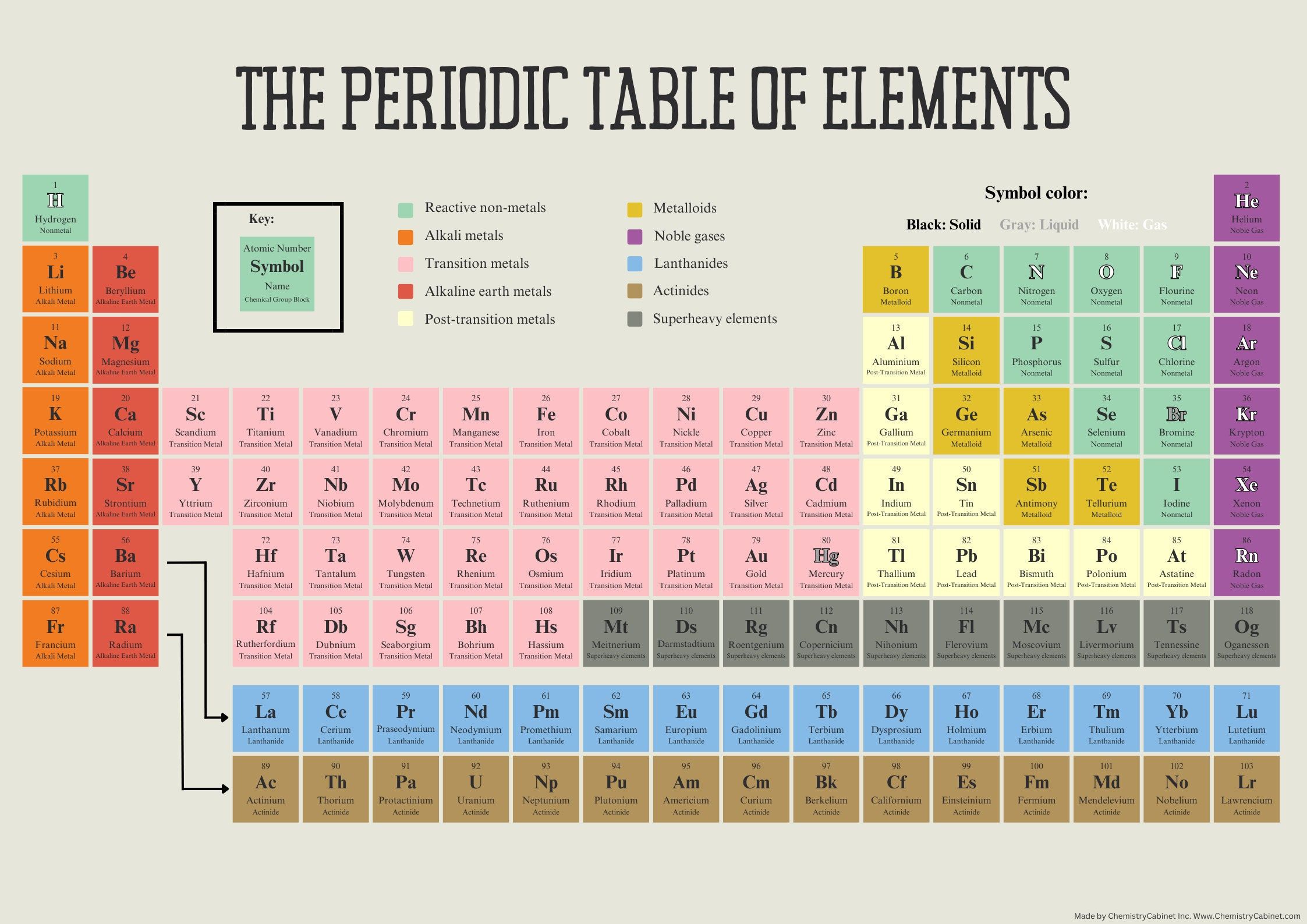 Download the Periodic Table PDF Now Download the Periodic Table PDF Now