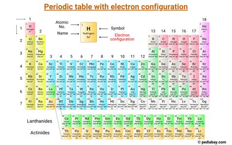 The Electron Map: Unlocking Atomic Secrets The Electron Map: Unlocking Atomic Secrets