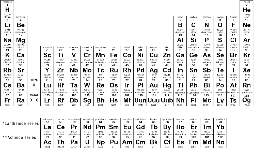 The Periodic Table: Unlocking Molar Mass The Periodic Table: Unlocking Molar Mass