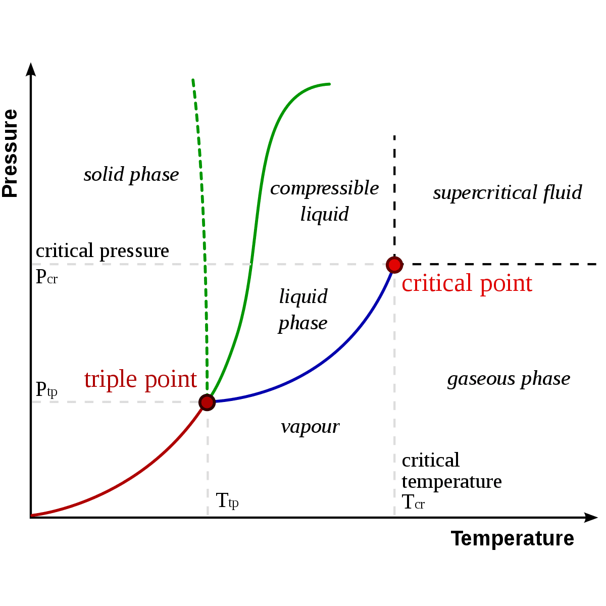 The Complex World of Water's Phase Diagram