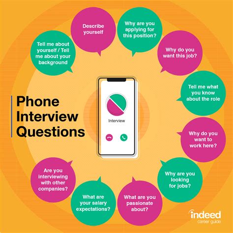 Phone Interview: 5 Key Tips