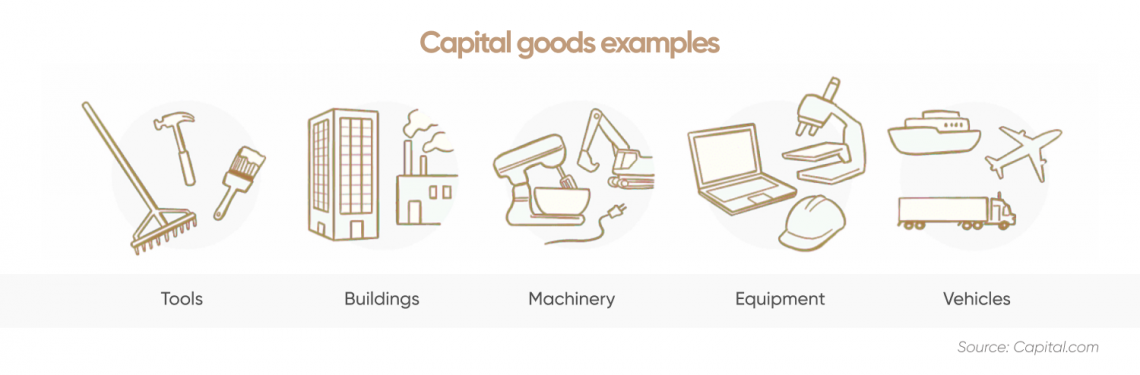 The Ultimate Guide to Physical Capital