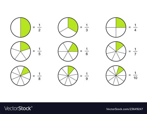 How to Read Pie Charts with Fractions