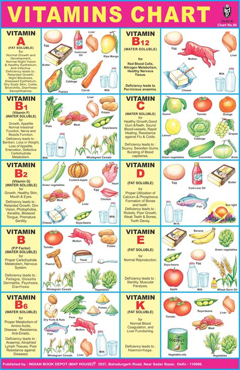 Pin On Food Charts Pin On Food Charts