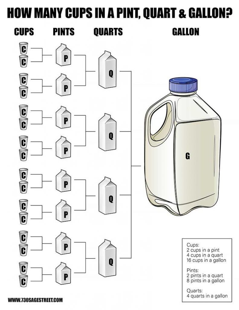 4 Ways to Convert Pints to Oz 4 Ways to Convert Pints to Oz