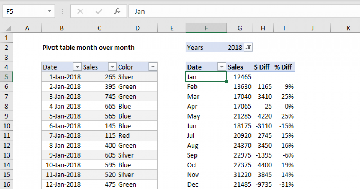Get Your Pivot Table Dates Right