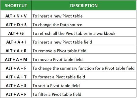 Mastering Excel: The Ultimate Pivot Table Shortcut