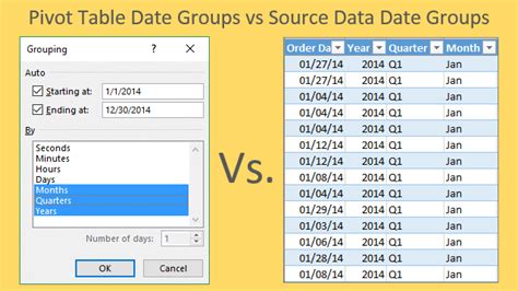 Show All Dates in Your Pivot Table