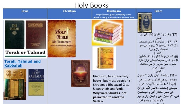 Places Of Worship Religious Books I Religion And Holy Books Places Of Worship Religious Books I Religion And Holy Books