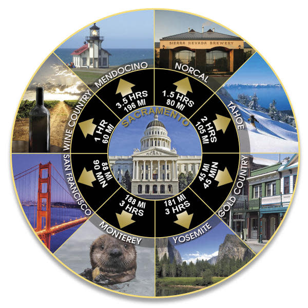 Top 7 Destinations Close to Sacramento