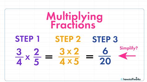 Please Help Quick Which Unit Fraction Would You Multiply By To Convert
