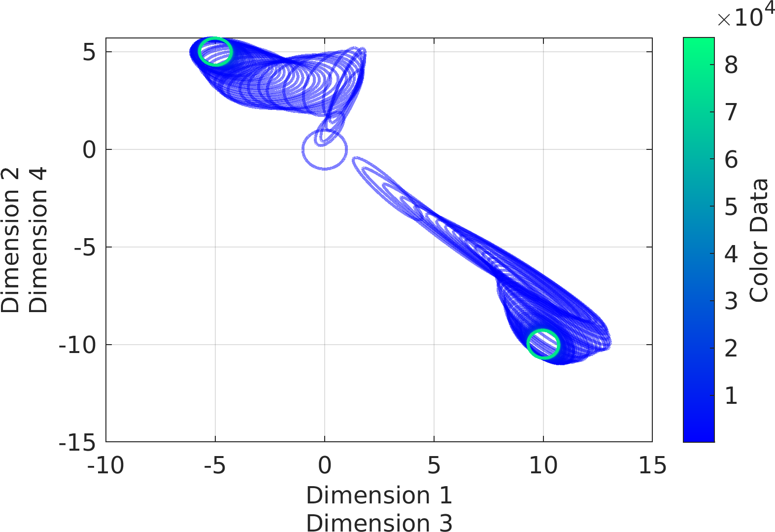 Matlab's Ellipse Plotting Guide: 4 Tips