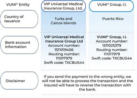The Importance of Policy Issuer Names The Importance of Policy Issuer Names