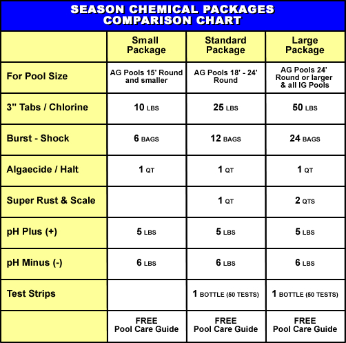 Pool Chemical Levels And Chemical Charts In The Swim Pool Blog Pool Chemical Levels And Chemical Charts In The Swim Pool Blog