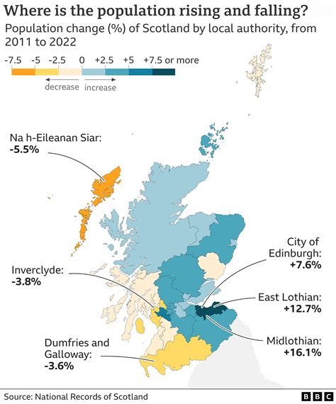 Scotland's Population: An In-Depth Overview Scotland's Population: An In-Depth Overview