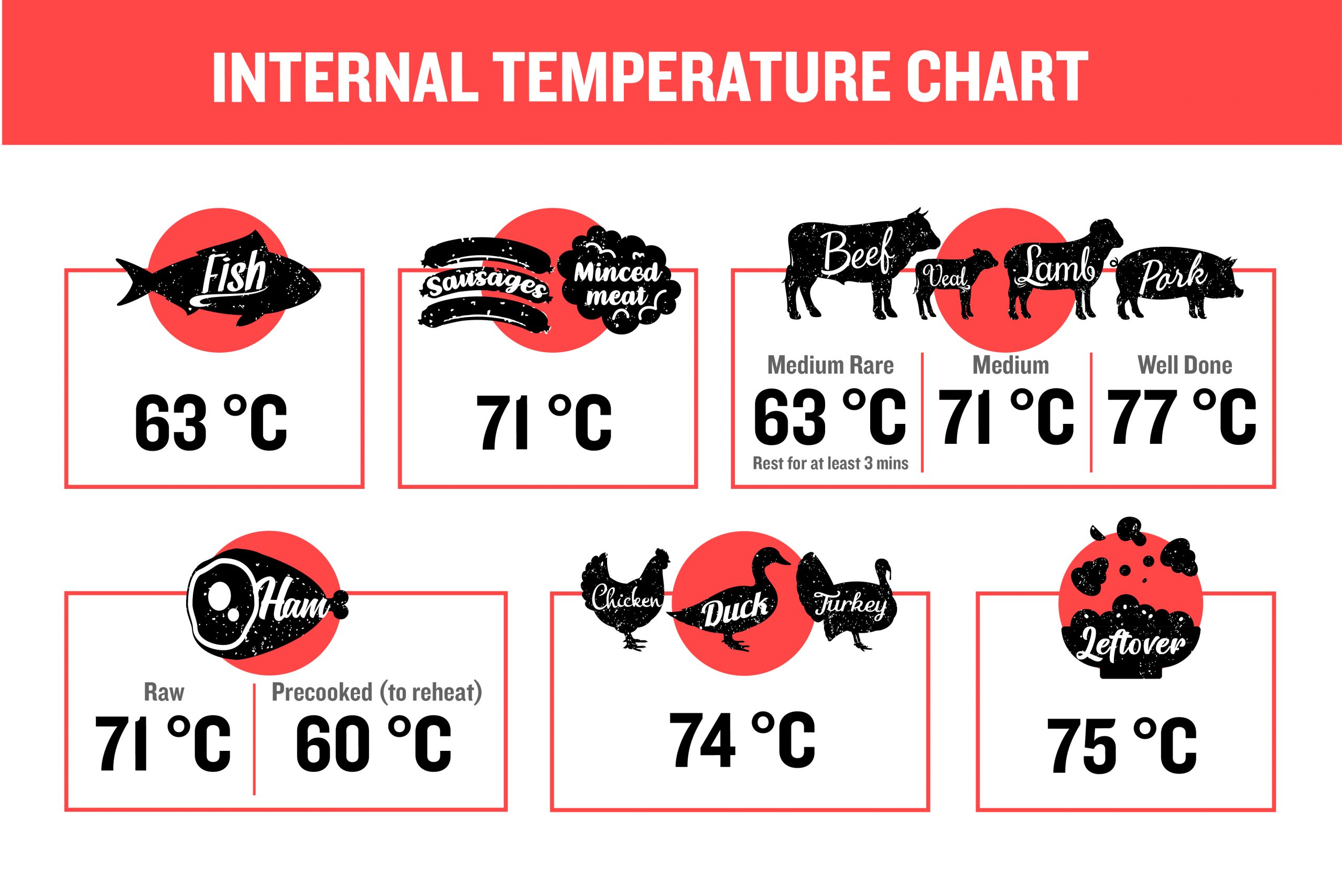The Perfect Pork Sausage Temperature: 5 Tips