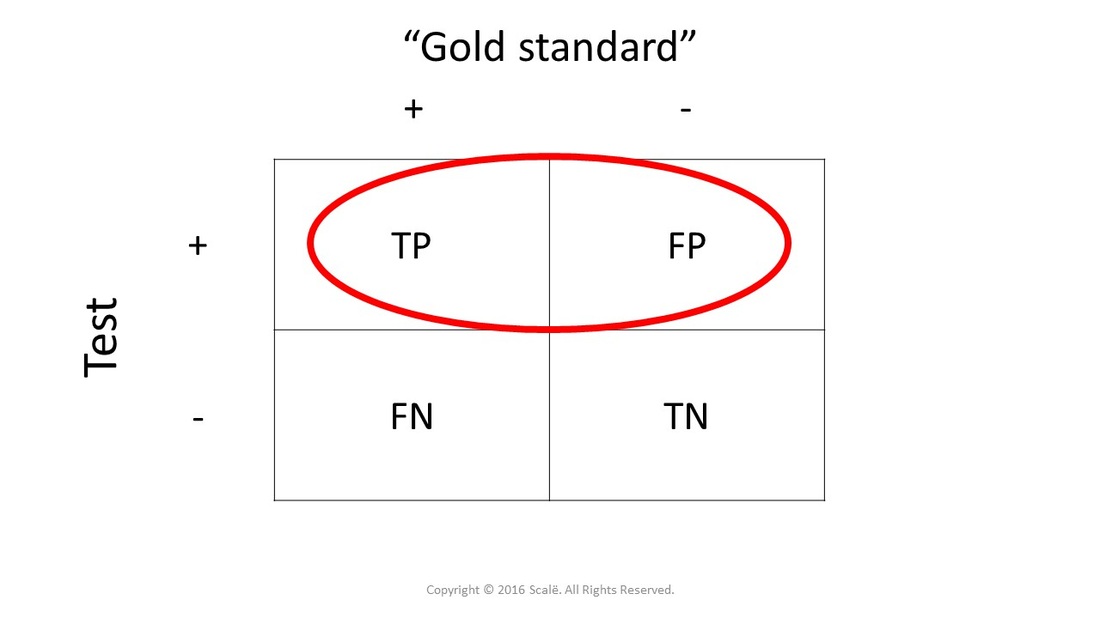 Unveiling the Power of Positive Predictive Value