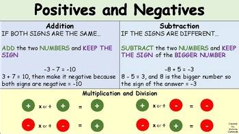 Positives And Negatives Reference Sheet By Teacher Of All The Things Positives And Negatives Reference Sheet By Teacher Of All The Things