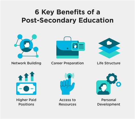 Unveiling the Meaning of Post-Secondary Education Unveiling the Meaning of Post-Secondary Education