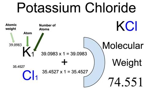 Potassium Chloride Kcl Molar Mass And Molecular Weight Potassium Chloride Kcl Molar Mass And Molecular Weight