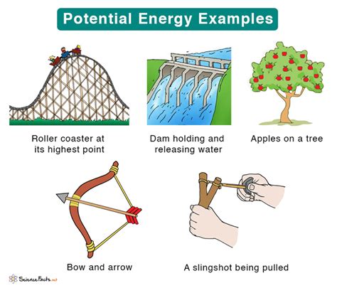 Unleashing Potential: Energy's Power Explained