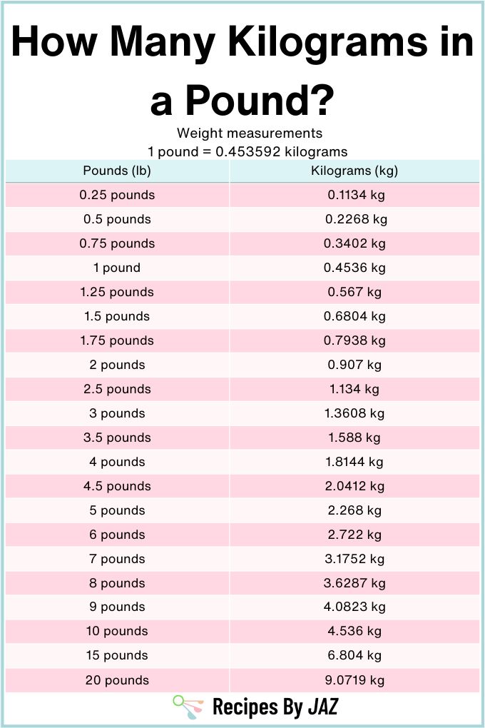 Pounds To Kilograms Conversion Chart Pdf Pound Mass Pounds To Kilograms Conversion Chart Pdf Pound Mass