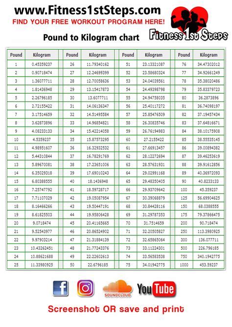 Pounds To Kilograms Weight Conversion Alert Data Pounds To Kilograms Weight Conversion Alert Data