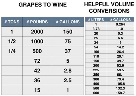 4 Easy Ways to Convert Pounds to Tons
