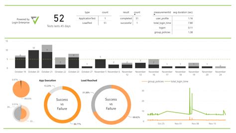A Beginner's Guide to Power BI Login