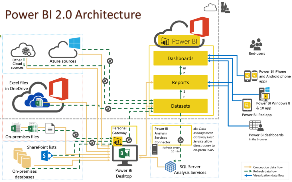 Power Bi Tutorial Step By Step Beginner S Guide To Power Bi Desktop Riset Power Bi Tutorial Step By Step Beginner S Guide To Power Bi Desktop Riset