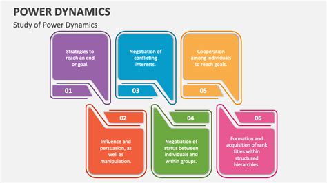 Power Dynamics Powerpoint And Google Slides Template Ppt Slides Power Dynamics Powerpoint And Google Slides Template Ppt Slides