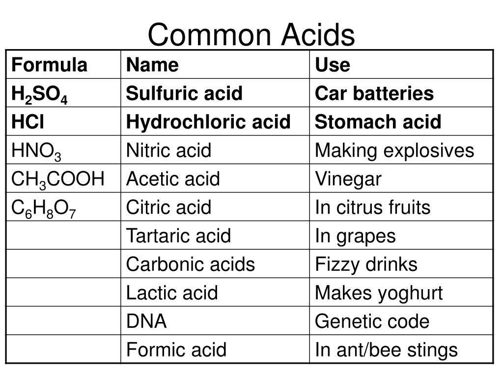 Ppt Acids Bases And Ph Powerpoint Presentation Free Download Id Ppt Acids Bases And Ph Powerpoint Presentation Free Download Id