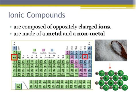 Ppt Ionic Compounds Powerpoint Presentation Free Download Id 3730496 Ppt Ionic Compounds Powerpoint Presentation Free Download Id 3730496
