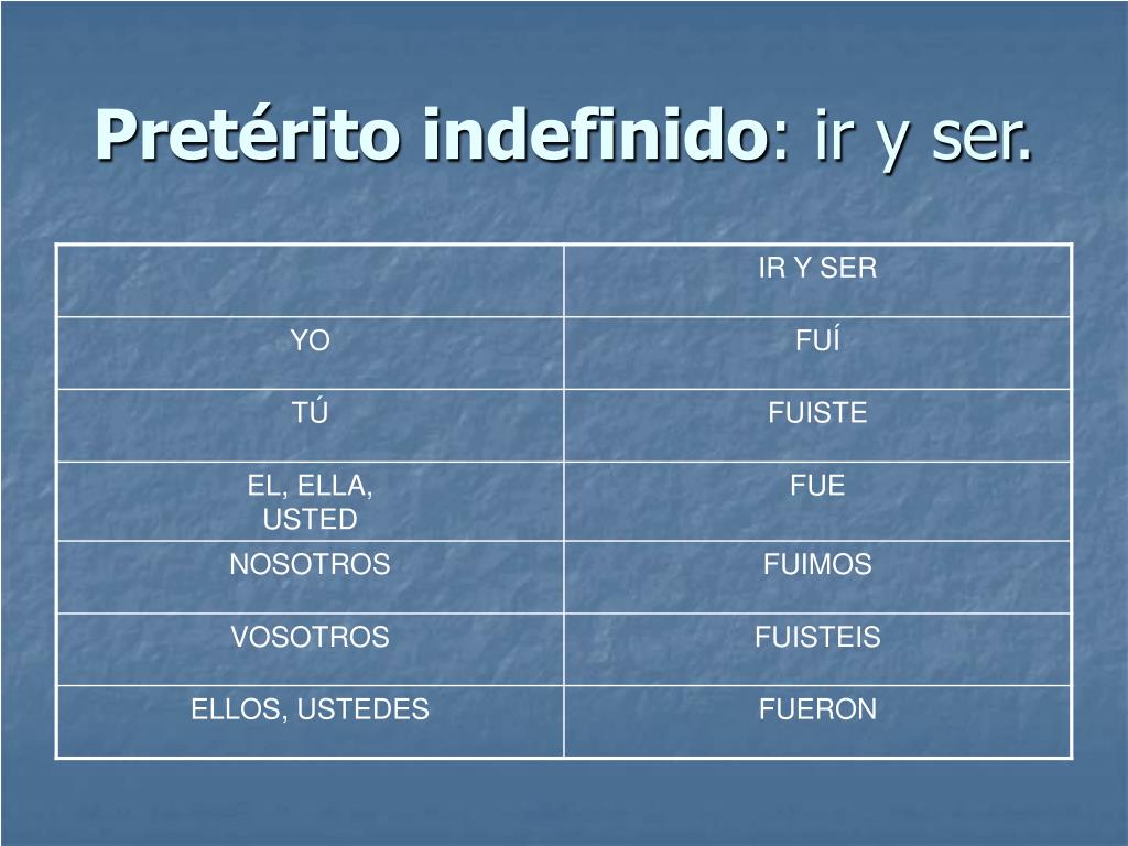 Practicar El Pret Rito Indefinido How To Unlock Spanish Practicar El Pret Rito Indefinido How To Unlock Spanish