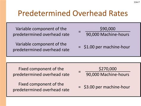 Unraveling the Mystery of Predetermined Overhead Rates