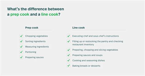 5 Key Differences Between Prep and Line Cooks