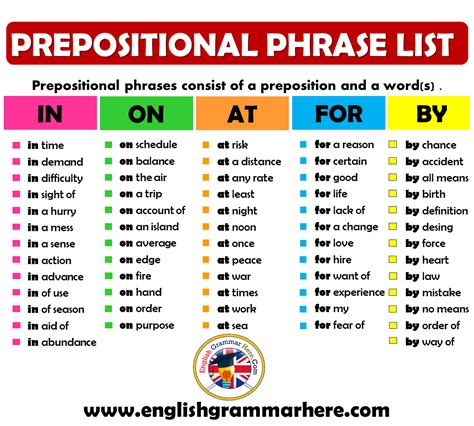 Prepositions Unveiled: 10 Essential Examples